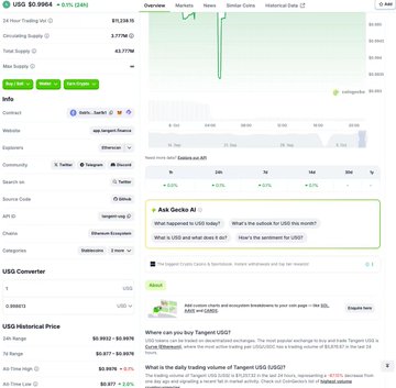 A webpage displaying financial data for USG (USDSG 2024) with charts, an AI chatbot interface, and historical price information showing a value of $0.9992.