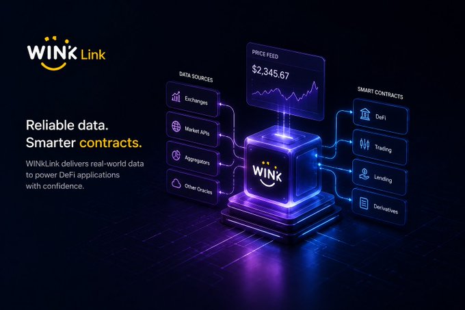 The image showcases WINkLink's "Reliable data. Smarter contracts." ecosystem, depicting a central hub that connects data sources (Exchanges, Market APIs, Aggregators, and Other Oracles) to smart contracts (DeFi, Trading, Lending, Derivatives) via a price feed showing $2,345.67. This visual perfectly illustrates the post's message, revealing the complex infrastructure—sources, aggregation, and delivery—that operates behind a seemingly simple price number.
