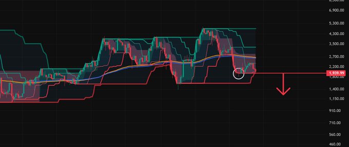 ?"The psychological factor that most impacts trading is: the anchoring effect."