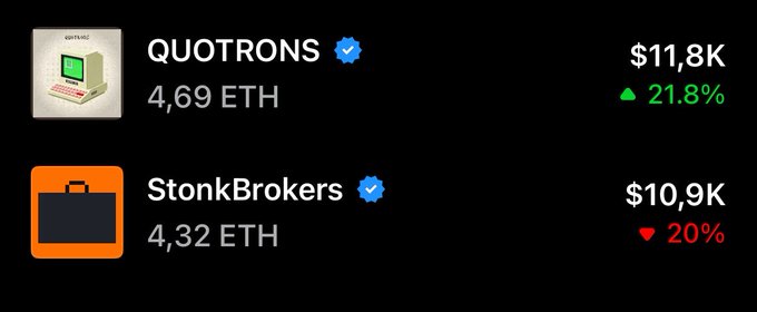Trading interface showing two NFTs: 'QUOTRONS' priced at 4.69 ETH ($11.8K, up 21.8%) and 'StonkBrokers' at 4.32 ETH ($10.9K, down 20%).