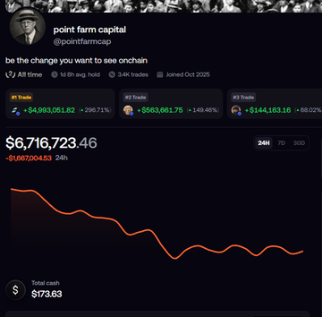 Screenshot of a Point Farm Capital tweet showing crypto holdings including PI Trade (-206.71%), BE Trade (-149.46%), and PO Trade (-68.02%), with a total balance of $6,716,723.46 and a total cash of $173.63.
