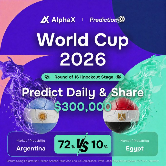 A vibrant AlphaX Prediction promotional graphic for 'World Cup 2026' Round of 16 Knockout Stage featuring Argentina (72%) vs Egypt (10%) with soccer balls displaying each country's flag, offering users the chance to 'Predict Daily & Share $300,000,' with a disclaimer about using Polymarket at the bottom.