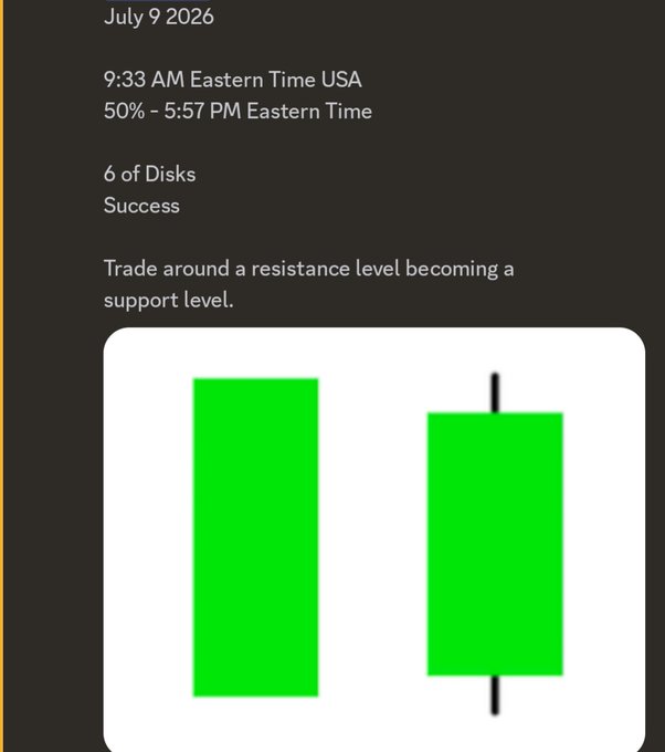 A trading journal entry dated July 9, 2026, logging a "Success" trade on the 6 of Disks tarot card, with an annotated candlestick chart illustrating a resistance-turned-support breakout. The post titled "Where is the Moon" appears to reference tarot astrology, suggesting the user may be tracking astrological or tarot-based timing for their trades.