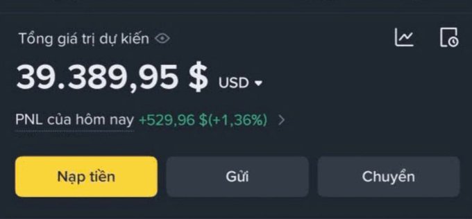A Vietnamese crypto trading dashboard shows a balance of $39,389.95 USD with today's PNL at +$529.96 (+1.36%), featuring "Nạp tiền" (Deposit), "Gửi" (Send), and "Chuyển" (Transfer) buttons. The image illustrates the poster's current crypto holdings, contextualizing their dilemma about whether traditional savings or further crypto investments (hoping for a 3x return) would be wiser given their portfolio size—still far short of 1 BTC.
