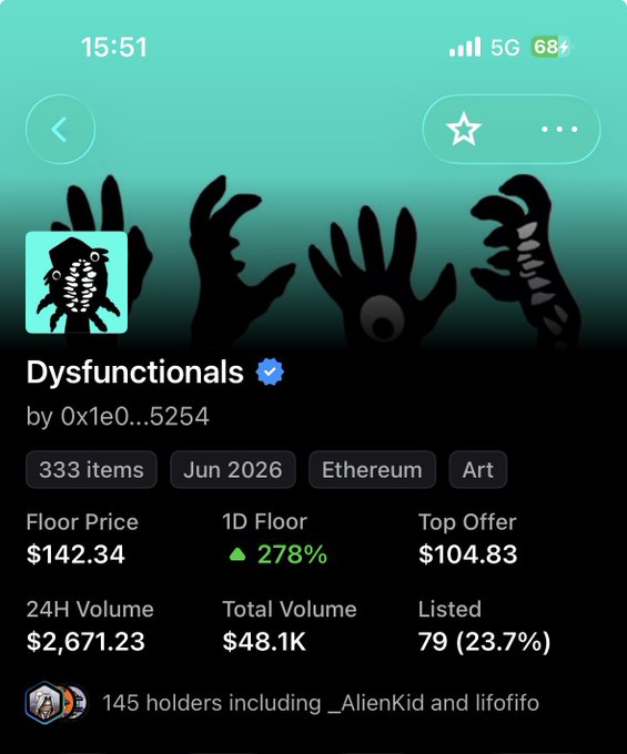 A mobile screenshot of an NFT collection page titled 'Dysfunctionals' by '0x1e0...5254', showing a Floor Price of $142.34 and 1D Floor up 278% on the Ethereum network.