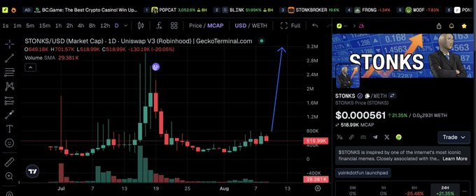 A TradingView chart shows $STONKS (codename "Market Cap") trading at $0.000561 with a 21.35% gain on Robinhood V3, paired with promotional imagery featuring Robinhood CEO Vlad Tenev and financial quote graphics. The image illustrates the poster's alpha about deploying on the more active Robinhood chain instead of the quieter XRP Ledger, using $STONKS as a case study of an emerging meme coin opportunity.