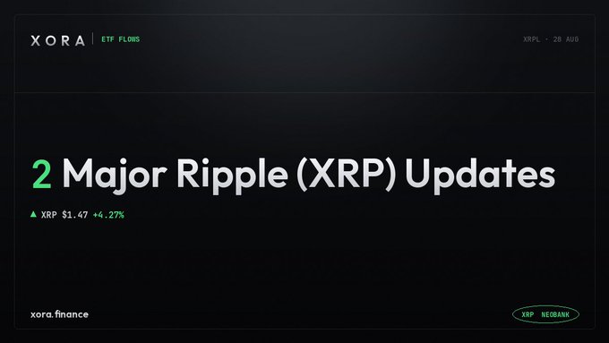 A dark graphic reading "2 Major Ripple (XRP) Updates" with "XORA | ETF FLOWS" at the top and XRP price shown as $1.47 (+4.27%).