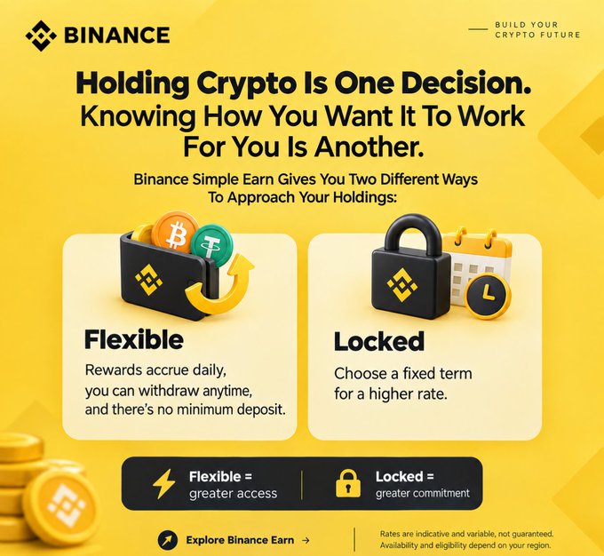 A Binance promotional graphic with a yellow background explains Simple Earn's two options: "Flexible" (daily rewards, anytime withdrawal, no minimum deposit) and "Locked" (fixed term for higher rates), accompanied by icons of a wallet with BTC and USDT coins and a padlock with a calendar to visually reinforce the "greater access" versus "greater commitment" trade-off.