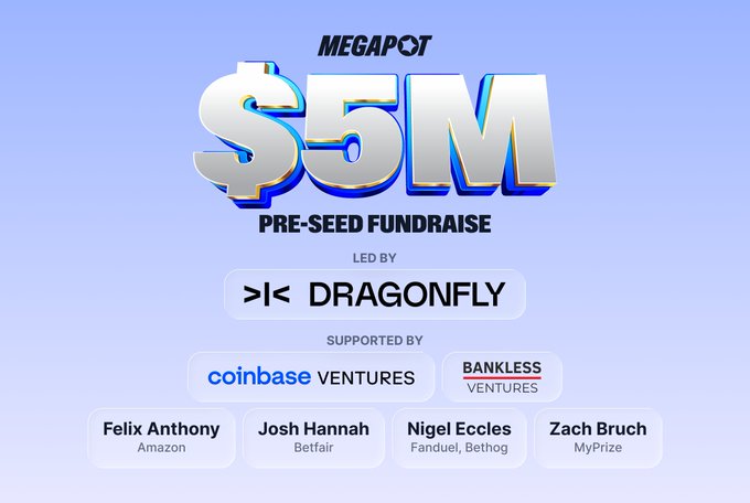 Megapot announces a $5M pre-seed fundraising round led by Dragonfly, with support from Coinbase Ventures, Bankless Ventures, and angel investors Felix Anthony, Josh Hannah, Nigel Eccles, and Zach Bruch—funding that will support its blockchain-based lottery protocol where users buy $1 tickets for daily jackpot prize pools backed by liquidity providers.