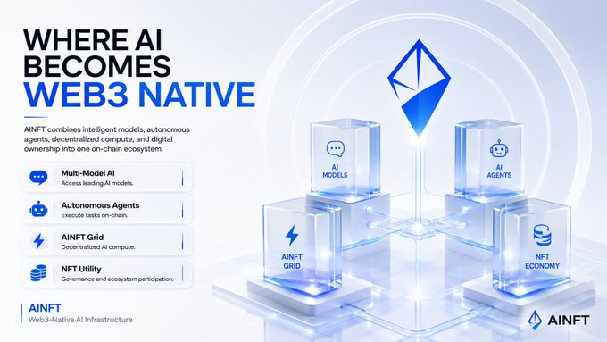 A promotional graphic for AINFT (formerly APENFT) titled "WHERE AI BECOMES WEB3 NATIVE," highlighting the platform's four pillars: Multi-Model AI (access to leading AI models), Autonomous Agents (on-chain task execution), AINFT Grid (decentralized AI compute), and NFT Utility (governance and ecosystem participation), with the tagline "Web3-Native AI Infrastructure." The image visually reinforces the post's message about AINFT's transformation from a simple NFT project into an integrated AI-blockchain ecosystem.
