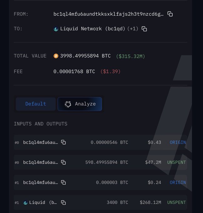 A Bitcoin transaction screenshot showing a transfer from bc1ql4mfu6aundtkksxklfajs2h3t9nzcd6g... to Liquid Network (bc1qd) with a total value of 3998.49955894 BTC ($315.32M) and a fee of 0.00001768 BTC ($1.39). The transaction details show inputs of approximately 598.5 BTC and outputs of 3400 BTC to Liquid and 0.00003 BTC as change, corroborating the post about the Liquid Network hackers returning most of the stolen BTC while keeping around 600 BTC as a bounty.