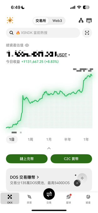 A cryptocurrency trading app screenshot showing the OKX Web3 portfolio with a 1-day chart displaying a +131,667.25 (+8.83%) gain in USDT, along with DOS trading pool information offering up to 5400 DOS rewards. The image supports the post's "Bull Market" narrative by visually demonstrating significant short-term gains, complementing the bullish long-term outlook shared about Bitcoin.