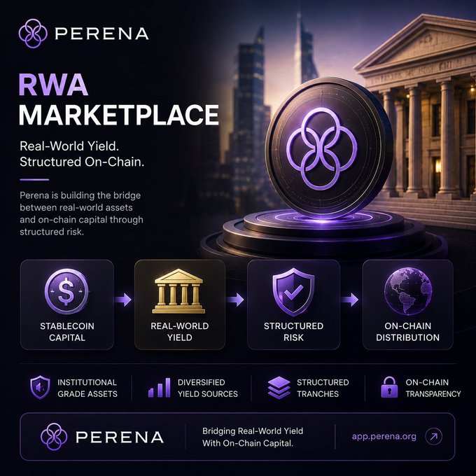 A purple-themed advertisement for 'PERENA RWA MARKETPLACE', illustrating a flow from stablecoin capital to real-world yield, structured risk, and on-chain distribution.