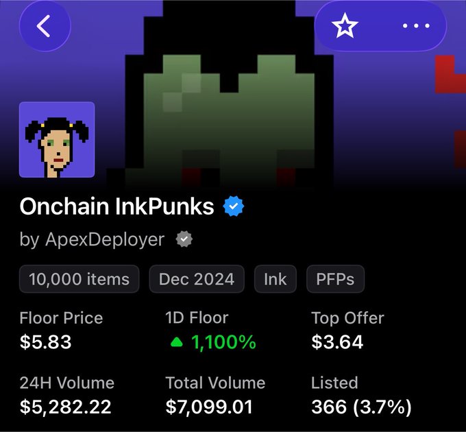 A screenshot of an NFT collection page for 'Onchain InkPunks' by ApexDeployer, showing 10,000 items with a floor price of $5.83, 1D floor up 1,100%, and a 24H volume of $5,282.22.