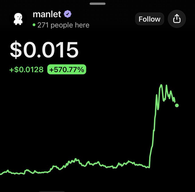 A stock or crypto chart showing 'manlet' token at $0.015, up +$0.0128 (+570.77%) with 271 people viewing, displaying a dramatic price spike on a green line graph.