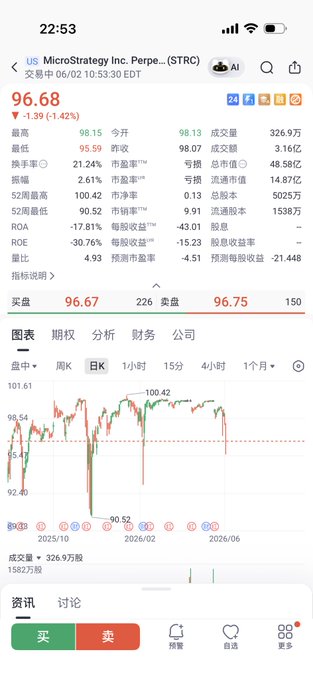 为了检查那儿告成功了自己收行网格和成功需求", which is a screenshot of someone's phone. This may suggest the user has just received some positive news, such as a successful trade or investment on a mobile app like Yahoo Finance. The image and content appear to be related to Chinese stock market data and trading activity.