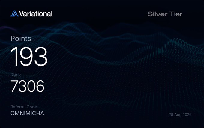 A Variational "Silver Tier" dashboard displays 193 points, rank 7306, and referral code OMNIMICHA dated 28 Aug 2026.

The image illustrates the user's weekly earnings update, showing their current Silver Tier standing with 193 accumulated points on Variational while noting a modest +3 point gain that week due to limited trading during vacation.