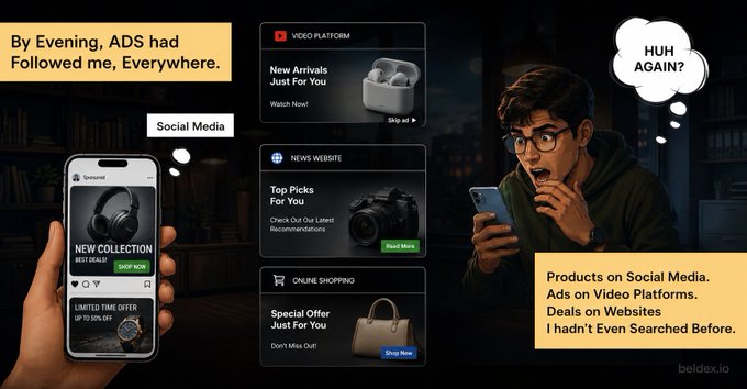 An infographic from beldex.io shows a man surprised by ads, with text reading 'By Evening, ADS had Followed me, Everywhere' and 'HUH AGAIN?', alongside advertisements for headphones, cameras, and bags on social media, video platforms, news websites, and online shopping.