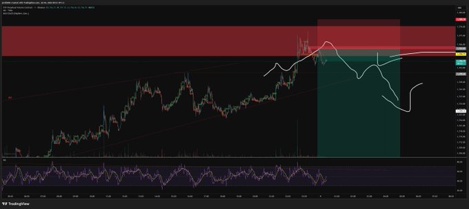 A TradingView chart of Ethereum (ETH/USD) on the 1-hour timeframe shows a recent price rejection from the highlighted red supply zone near $3,420–$3,480, with a hand-drawn white arrow illustrating a projected short-term pullback, consistent with the trader's "Take 2" short setup.