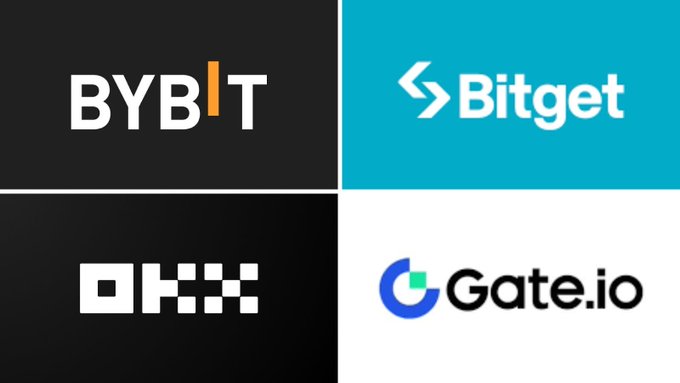 The image displays the logos of four major cryptocurrency exchanges: Bybit, Bitget, OKX, and Gate.io, arranged in a 2x2 grid. This visual accompanies a post asking the community to share their favorite crypto exchange among popular options.