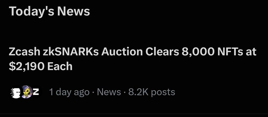 A 'Today's News' social media post headlined 'Zcash zSNARKs Auction Clears 8,000 NFTs at $2,190 Each' with 8.2K posts.