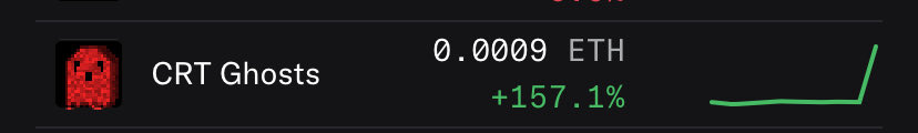 A crypto price display showing CRT Ghosts at 0.0009 ETH with a +157.1% gain, featuring a pixelated red ghost icon and an upward green trend line.