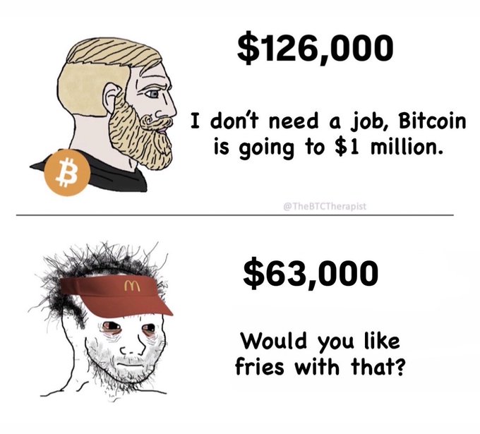 The image shows two cartoon drawings of men, one wearing a hat with a red logo and the other wearing a hat with an orange logo. The drawing with the red logo has a price tag of $120,000 above his head, while the drawing with the orange logo has a price tag of $66,000 below his head. The text in the image reads "It's not a bear market until you're down 50%".