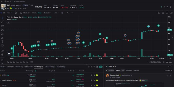 A trading chart showing PLS (likely Pulsechain) on a 1D timeframe with a price of $0.69, showing red and green candles with various indicators and a portfolio panel below.