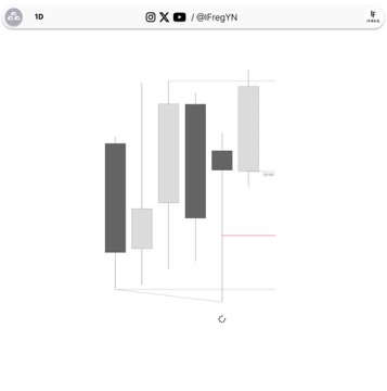 A stylized financial candlestick chart with gray boxes representing price action on a light background, labeled with 'Cr' below the chart.
