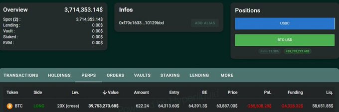 The image shows a screenshot of a trading platform with various details about a whale's position. The whale has just opened a long position for $39,753,000 and liquidation price is $58,651. This indicates that there might be some uncertainty surrounding the direction of the cryptocurrency market, as this whale has chosen to enter a highly speculative trade without having any information on the current market trends or conditions. The image seems unrelated to the post itself but may serve as an interesting visual representation of the trading process within the platform.