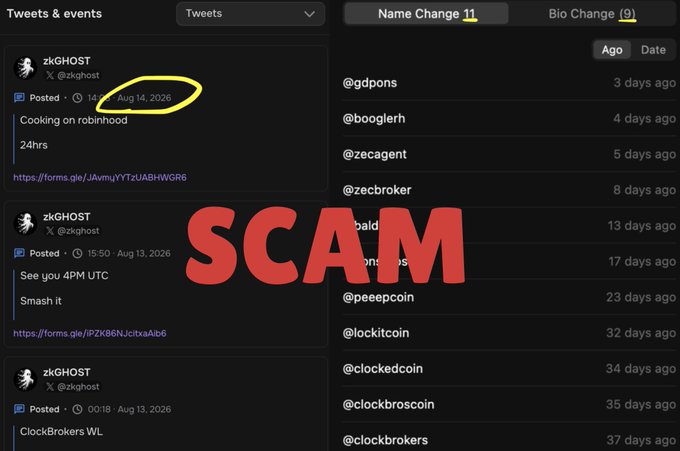 A screenshot showing a Twitter activity tracker for the account "zkGHOST" (@zkghost) displays a timeline of tweets including "Cooking on robinhood," "See you 4PM UTC - Smash it," and "ClockBrokers WL," alongside a list of 11 name changes to handles like @gdp_ons, @booglerh, @zecagent, and @zecbroker, all within the past 37 days. A large red "SCAM" warning is overlaid on the image, visually flagging the account's suspicious behavior of frequently changing names and posting phishing forms, which aligns with the accompanying post's warning about the ZEC project.