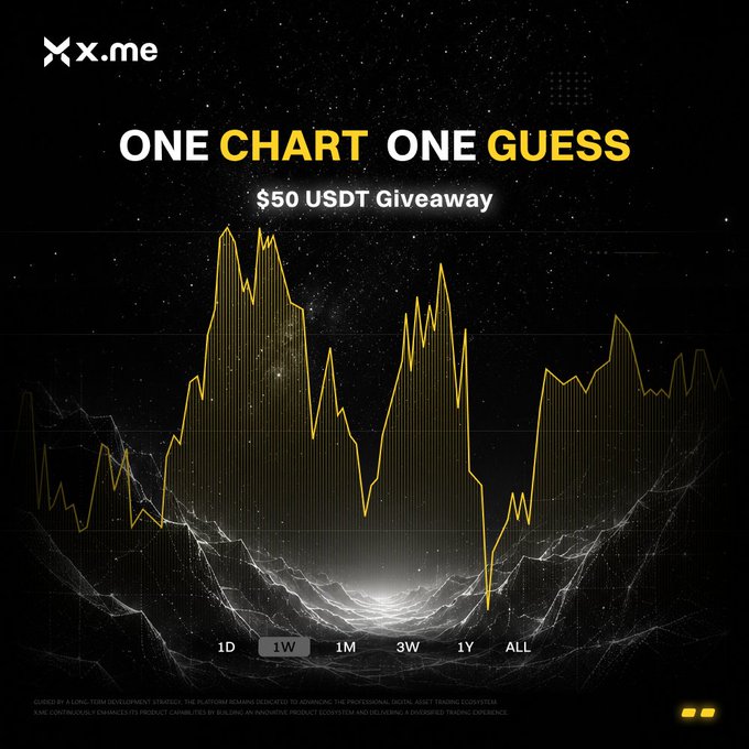 A promotional graphic for x.me featuring 'ONE CHART ONE GUESS' and '$50 USDT Giveaway', showing a gold line chart with time range options 1D, 1W, 1M, 3W, 1Y, ALL over a dark mountainous landscape.
