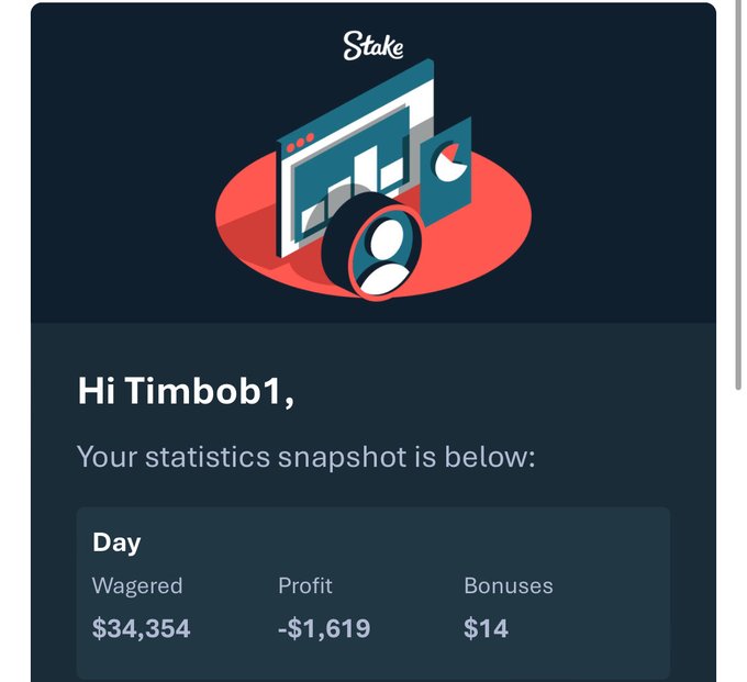 A Stake.com statistics email greeting user "Timbob1" showing daily figures: Wagered $34,354, Profit -$1,619, and Bonuses $14.