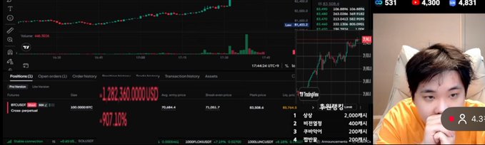 A screenshot from a live trading broadcast featuring BTCUSD positions shows a massive long position of 1,282,340 contracts with a -907.10% liquidation percentage, while a streamer in a yellow shirt looks on in disbelief, illustrating the post's commentary on traders repeatedly getting liquidated yet continuing to deploy enormous amounts of capital.