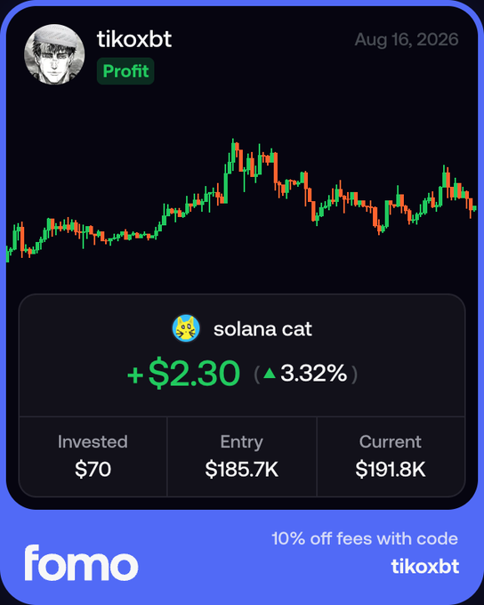 A trading card-style graphic for user 'tikoxbt' showing profit on 'solana cat' with a chart, investment details ($70 invested, $191.8K current), and a 'fomo' promo code.