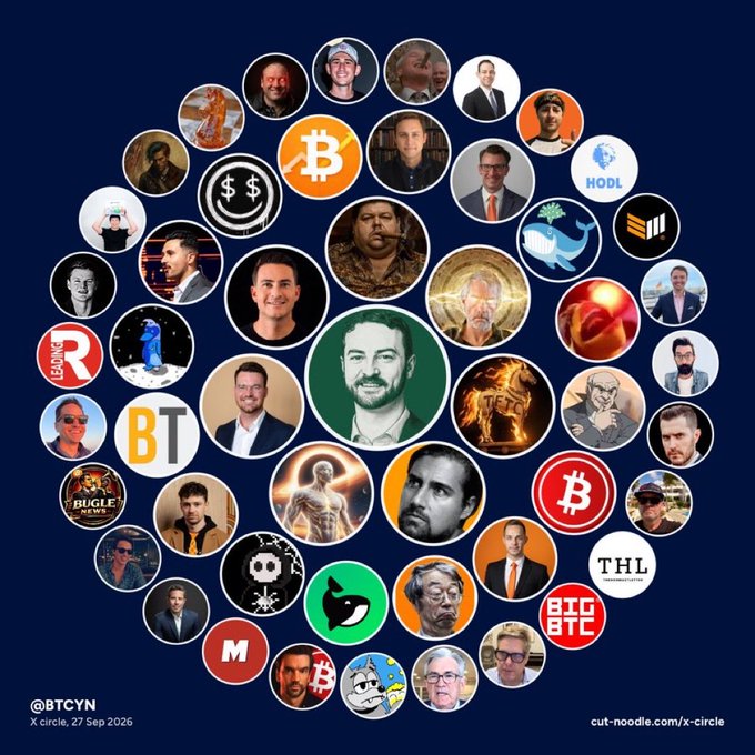 A 'X circle' graphic from @BTCYN dated 27 Sep 2026, featuring a network of Bitcoin and crypto-related personalities and logos.