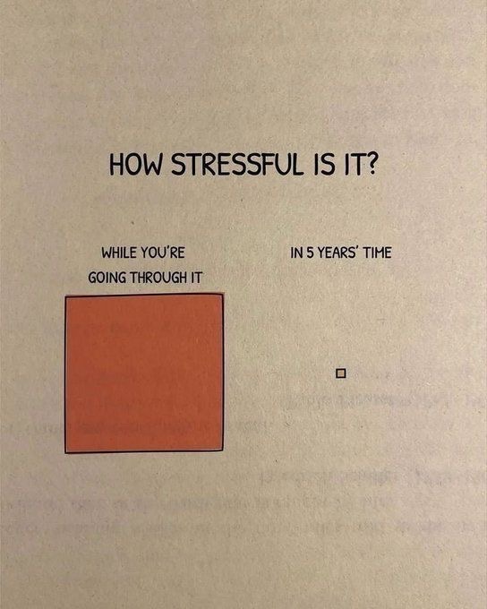 The image shows a simple graphic titled "HOW STRESSFUL IS IT?" comparing two scenarios: "WHILE YOU'RE GOING THROUGH IT," represented by a large orange square, and "IN 5 YEARS' TIME," represented by a tiny square—illustrating how current stress often seems disproportionately large compared to its eventual significance.
