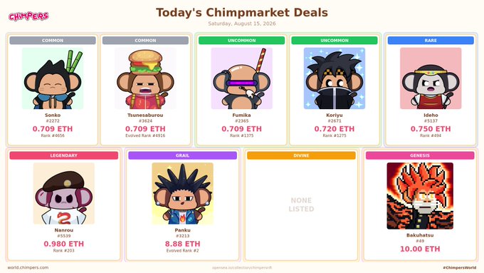 A webpage titled 'Today's Chimpmarket Deals' dated Saturday, August 15, 2026, displaying various chimp character NFTs with their ETH prices, rarities, and rank numbers.
