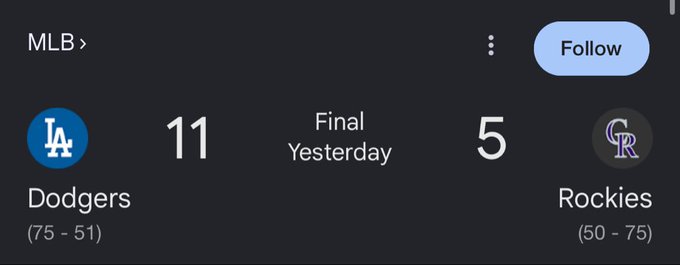 The image shows an MLB game result where the Los Angeles Dodgers defeated the Colorado Rockies 11-5, with the Dodgers holding a record of 75-51 and the Rockies 50-75. The image contradicts or provides context to the "what did say" caption by showing clear game outcome data rather than a quote.