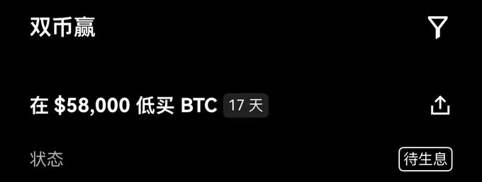 A dark-themed app interface in Chinese showing a trading strategy '双币赢' (Dual Currency Win) with the text '在 $58,000 低买 BTC' (Buy BTC low at $58,000), indicating a 17-day duration and a '待生息' (Pending interest) status.