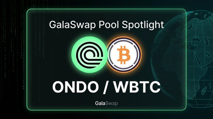 A "GalaSwap Pool Spotlight" graphic showcasing the GONDO/GWBTC trading pair, with ONDO and WBTC token logos featured against a dark background with a globe design. The image visually represents the promoted liquidity pool, which has a TVL of $73k and 16.1% APR.