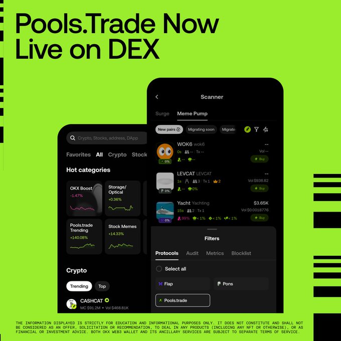 A promotional graphic for the Pools.trade app announces "Pools.Trade Now Live on DEX," featuring screenshots of the mobile app's Scanner with Hot categories (OKX Boost -1.47%, Storage/Optical +0.36%, Pools.trade Trending +140.08%, Stock Memes +14.33%) and a "Meme Pump" tab showing tokens like WOK6, LEVCAT, and Yacht Yachting, aligning with the post about the app's new DEX launch gaining traction in the meme coin trenches.