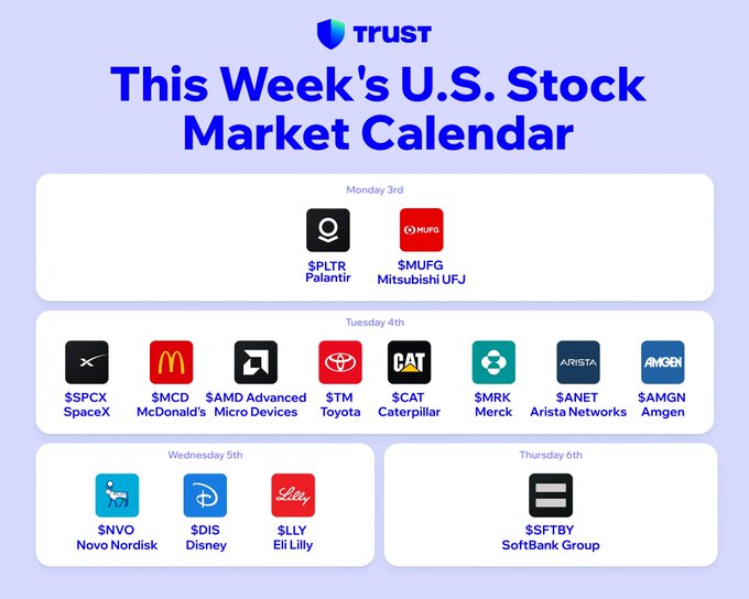 The image is a "This Week's U.S. Stock Market Calendar" graphic from Trust, displaying upcoming earnings reports across Monday through Thursday, including major tickers such as $PLTR (Palantir), $MUFG (Mitsubishi UFJ), $MCD (McDonald's), $AMD (Advanced Micro Devices), $TM (Toyota), $CAT (Caterpillar), $MRK (Merck), $ANET (Arista Networks), $AMGN (Amgen), $NVO (Novo Nordisk), $DIS (Disney), $LLY (Eli Lilly), and $SFTBY (SoftBank Group). The calendar illustrates the post's message about a stacked week of earnings, with multiple high-profile companies reporting on Tuesday creating the heaviest concentration of market-moving events to plan around.