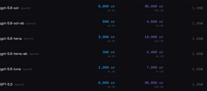 A pricing table lists OpenAI API models including gpt-5.6-sol, gpt-5.6-sol-ab, gpt-5.6-terra, gpt-5.6-terra-ab, gpt-5.6-luna, and GPT-5.6 with their corresponding credit costs and a 1.05M context length.