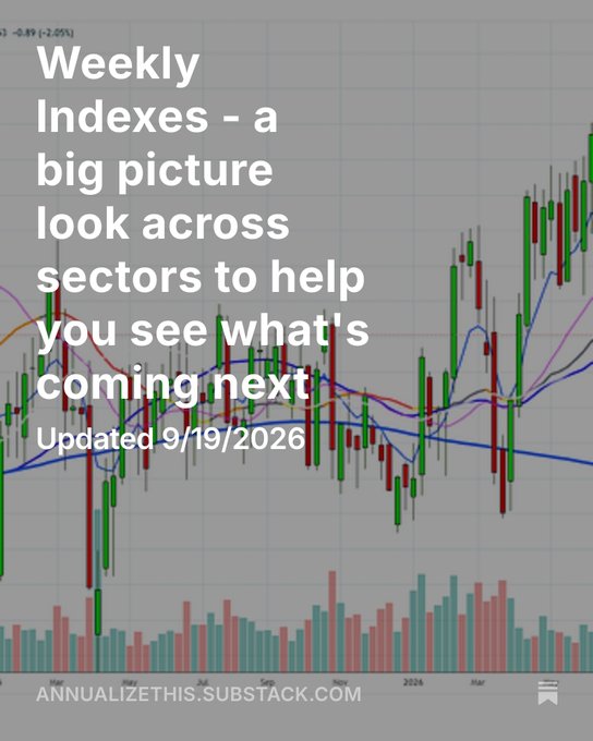 A stock market chart advertisement titled 'Weekly Indexes - a big picture look across sectors to help you see what's coming next' with candlestick data, volume bars, and moving averages, dated 9/19/2026, from annualizethis.substack.com.