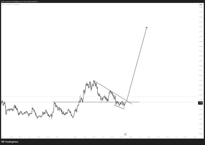 A TradingView chart of NEAR/USD created by TradeWithDecade on September 30, 2024, shows price action with a descending downtrend line and horizontal support around $3.65, along with a drawn projection arrow pointing upward to roughly $5.50, illustrating the expected breakout target if the downtrend is broken as described in the post.