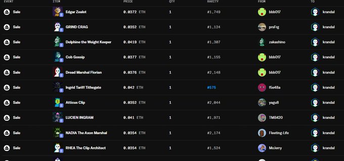 An NFT marketplace activity feed showing sales of various items including 'Edgar Zealot', 'GRIND CRAIG', and 'Dolphins the Weight Keeper', all purchased by user 'krandal'.