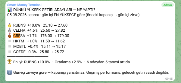 A 'Smart Money Terminal' notification dated 05.08.2026 listing the top daily performing Turkish stocks (DÜNKÜ YÜKSEK GETİRİ ADAYLARI): RUBNS +10.0%, CELHA +4.6%, CRFSA +1.7%, HKTM +1.0%, MOBTL +0.4%, and GOZDE -0.3%.