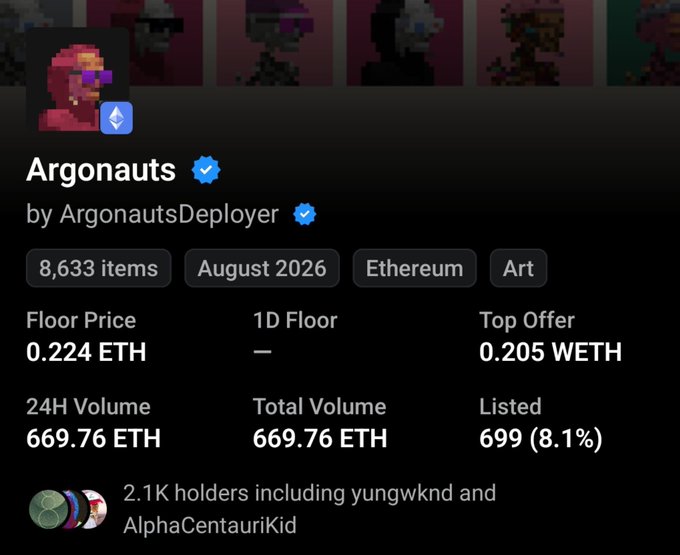The image displays an OpenSea-style NFT collection page for "Argonauts" by ArgonautsDeployer, showing 8,633 items on Ethereum with a floor price of 0.224 ETH, 24H volume of 669.76 ETH, and 699 listed (8.1%), which aligns with the post highlighting the collection's floor strength and declining listings despite ongoing FUD from sidelined sellers.