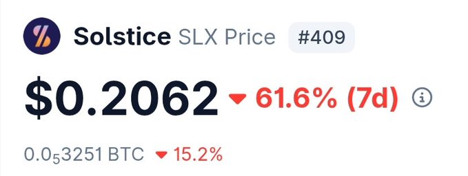 A cryptocurrency price display showing Solstice (SLX) at $0.2062, down 61.6% over 7 days.